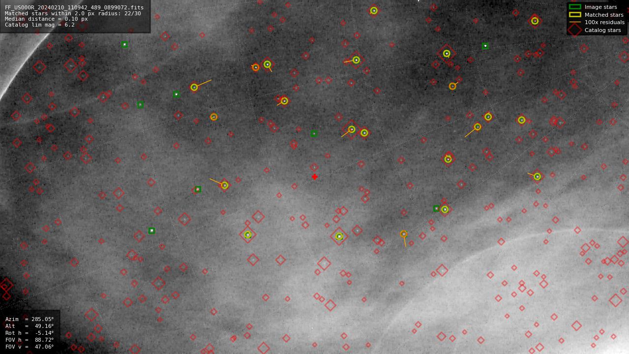 Astrometry report