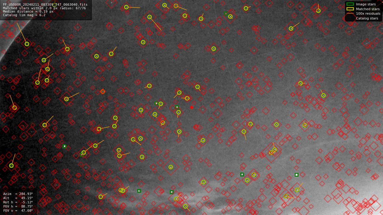 Astrometry report