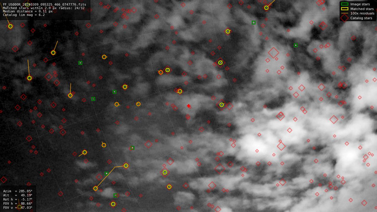 Astrometry report