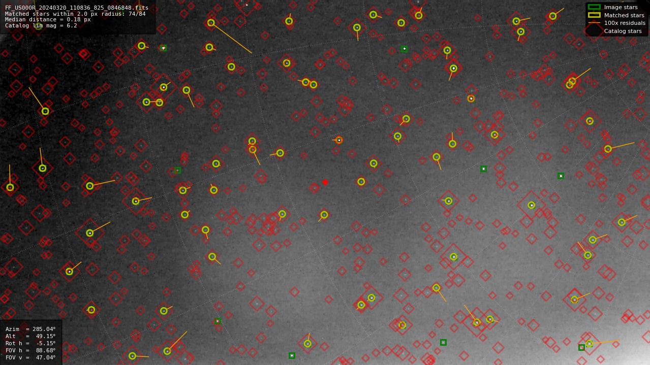 Astrometry report