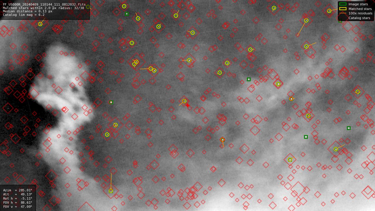 Astrometry report
