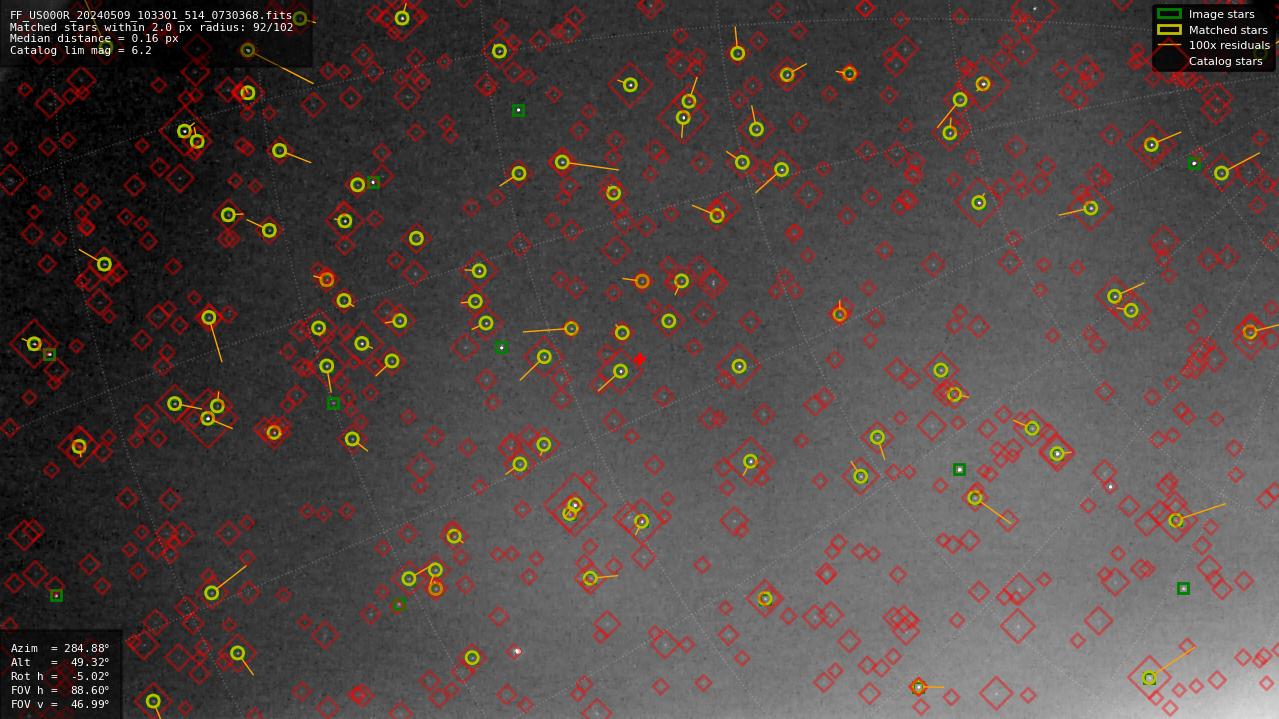 Astrometry report