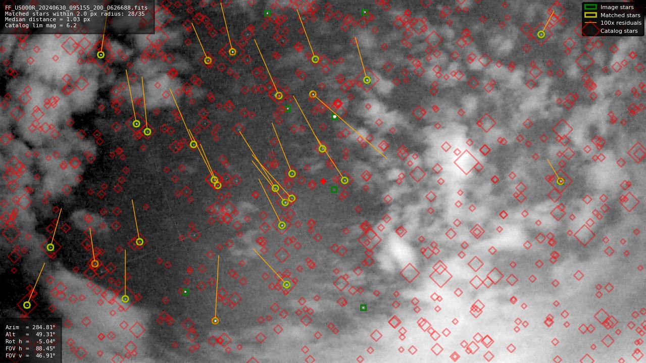 Astrometry report