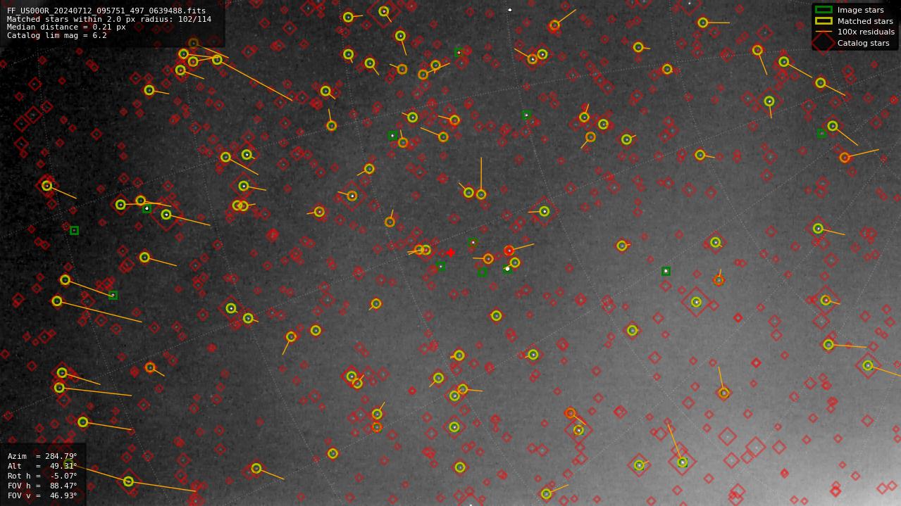 Astrometry report