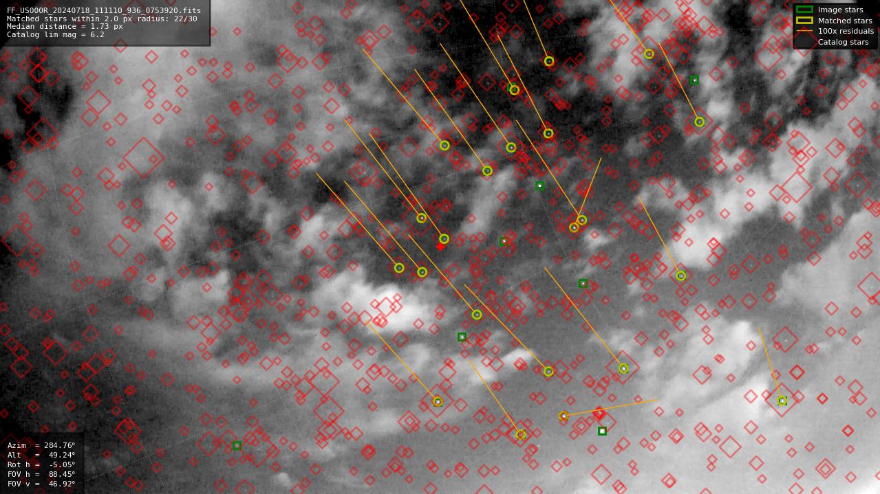 Astrometry report
