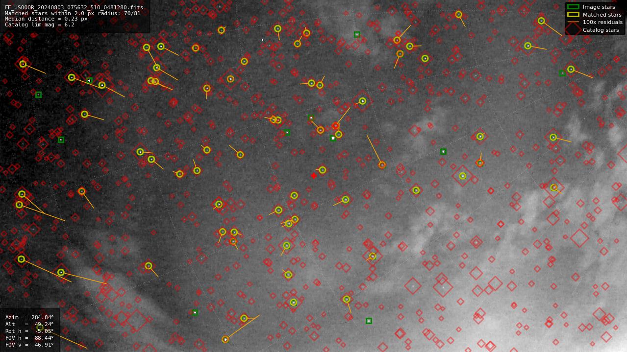 Astrometry report