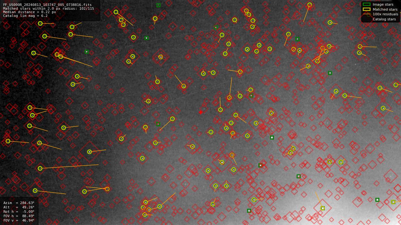 Astrometry report