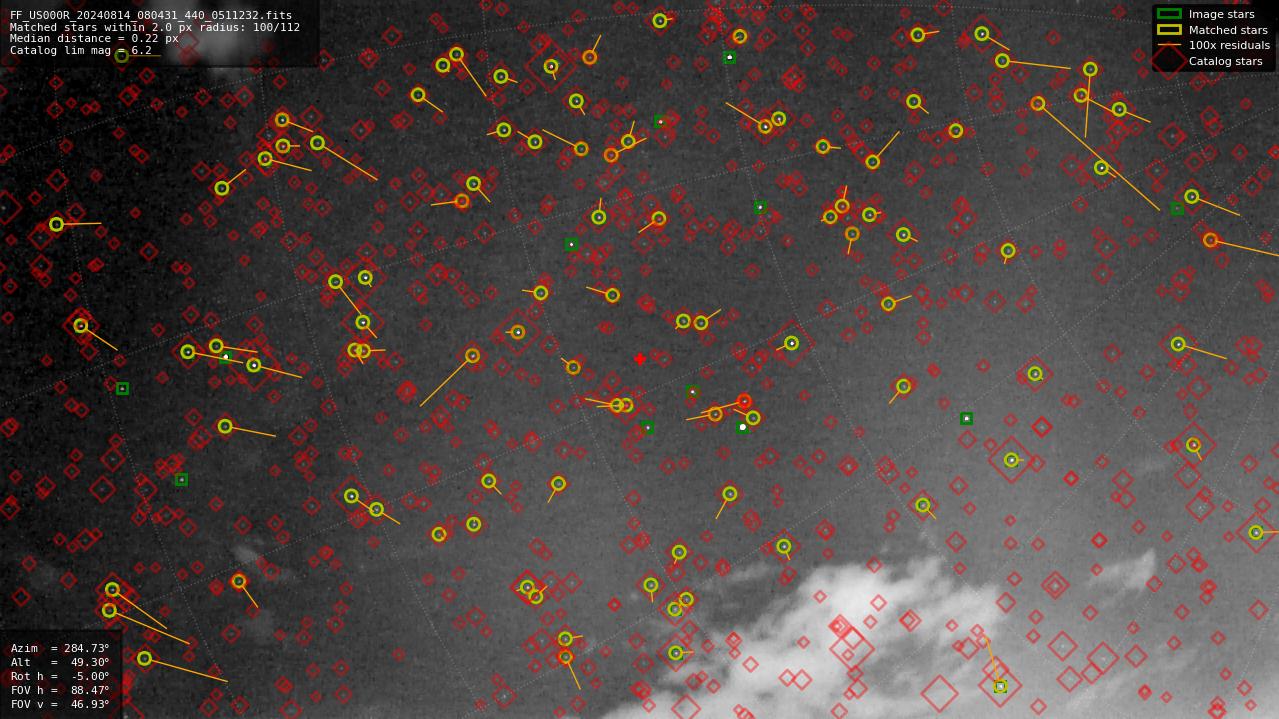 Astrometry report