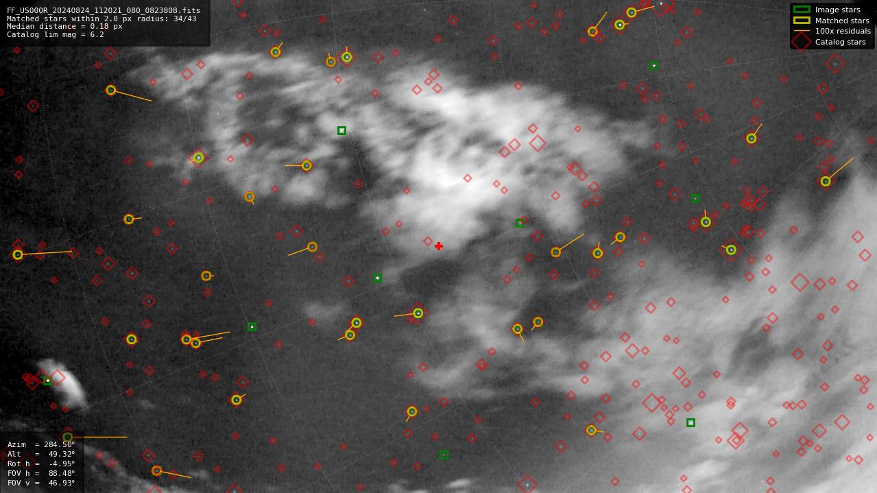 Astrometry report