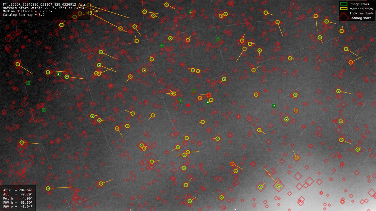 Astrometry report