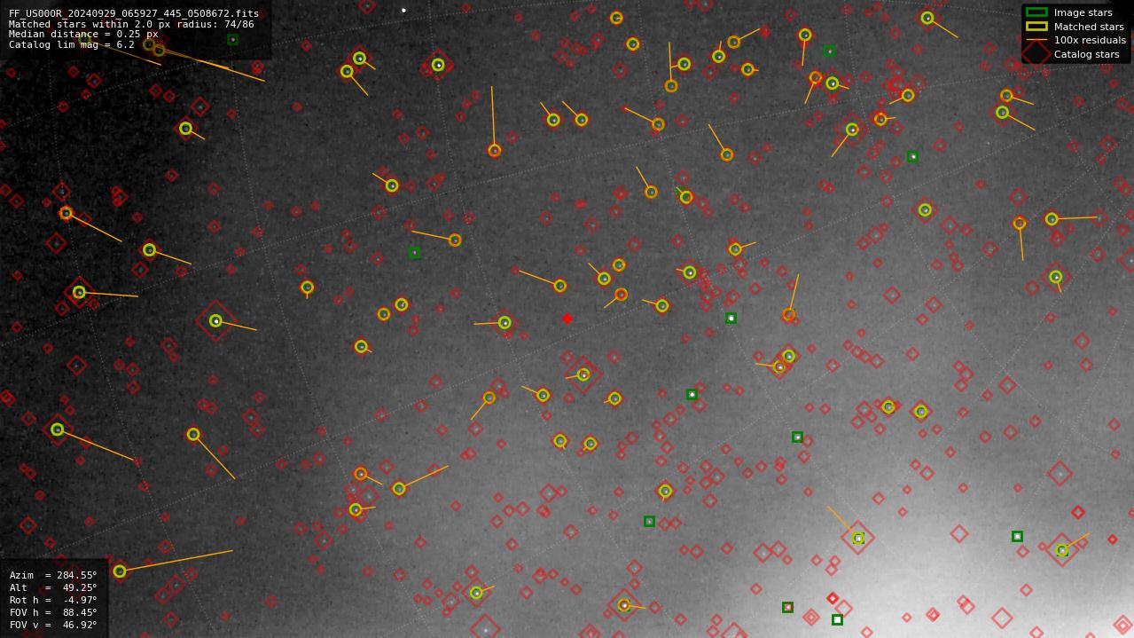 Astrometry report