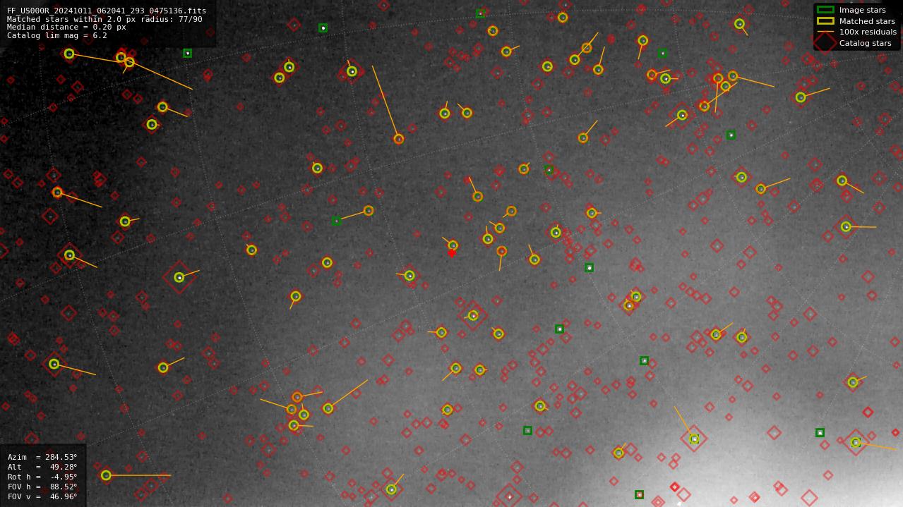 Astrometry report