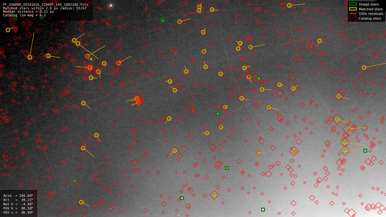 Astrometry report