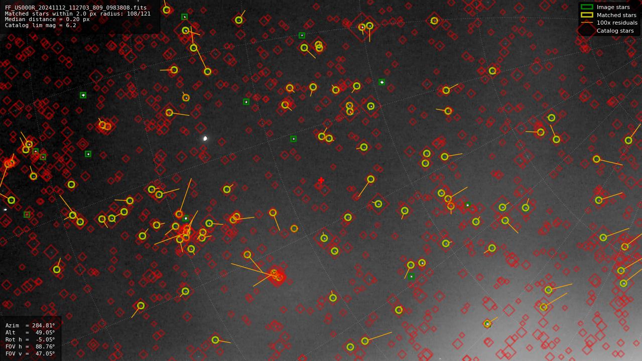 Astrometry report