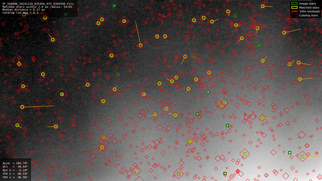 Astrometry report