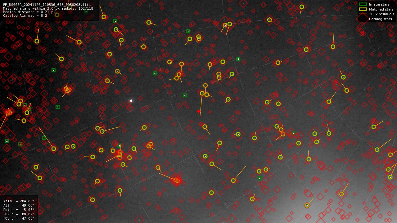 Astrometry report