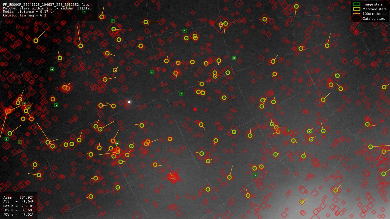 Astrometry report