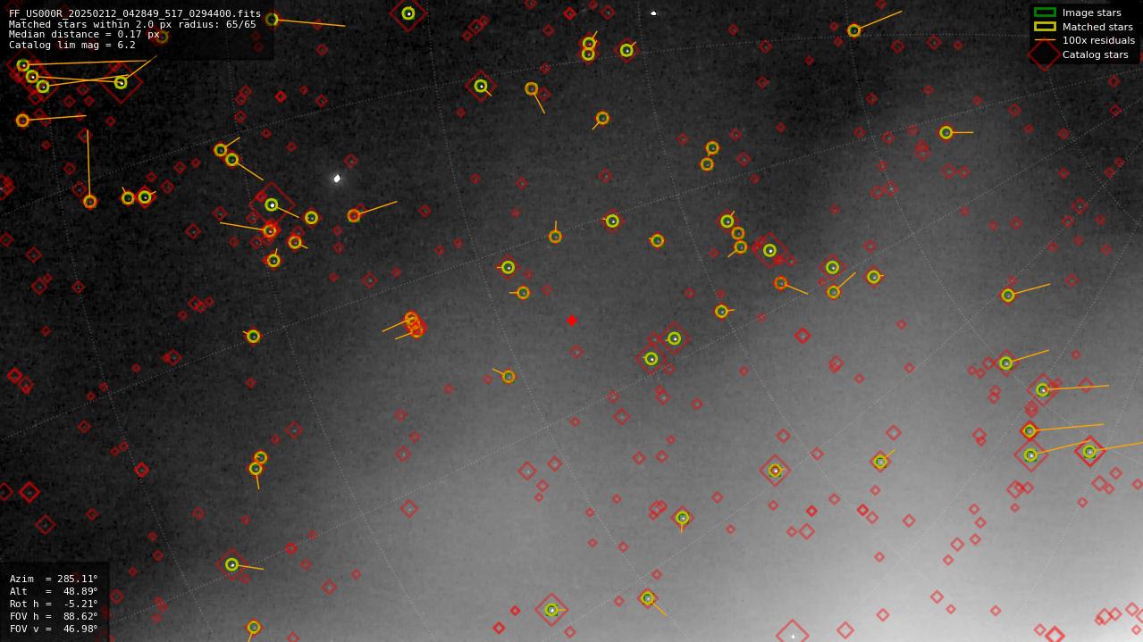 Astrometry report