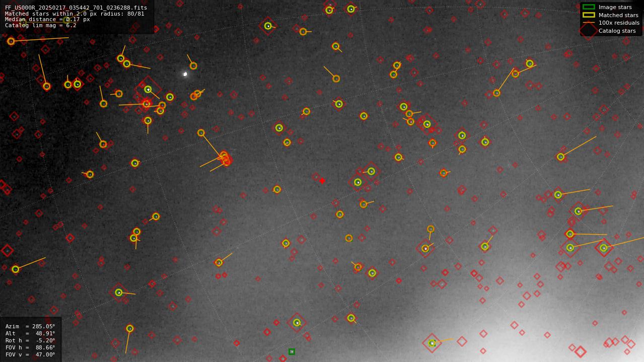 Astrometry report