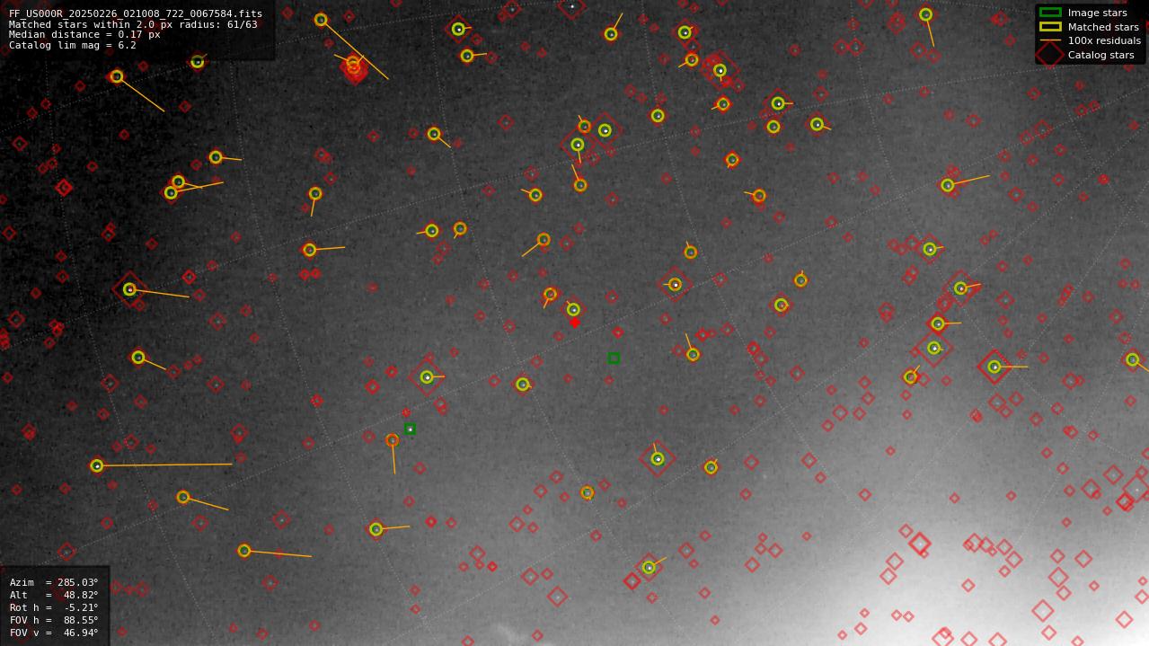 Astrometry report