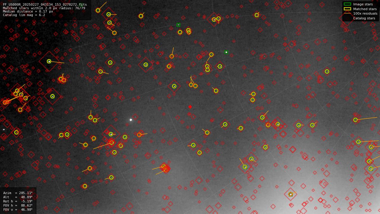Astrometry report
