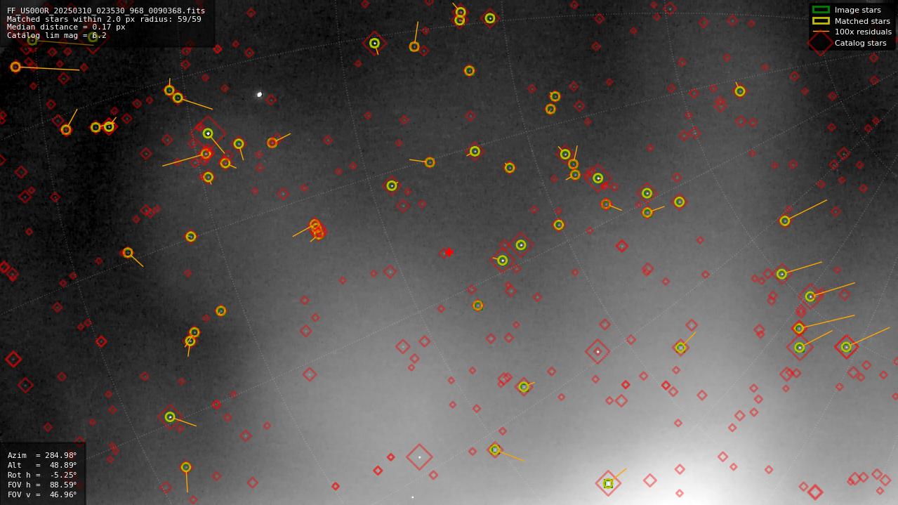 Astrometry report