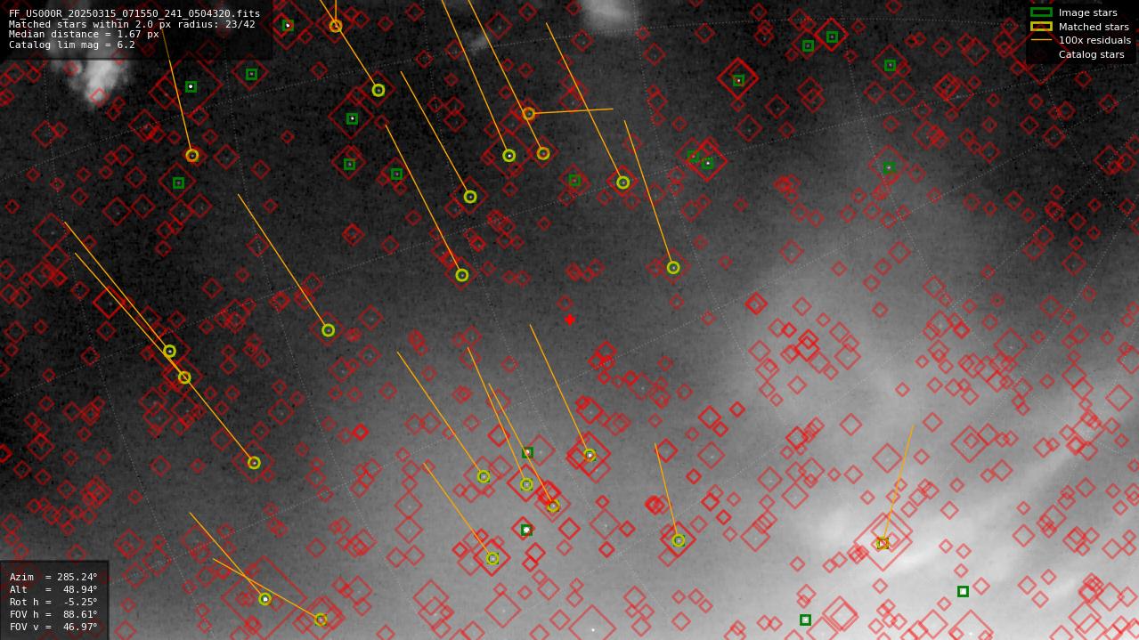 Astrometry report
