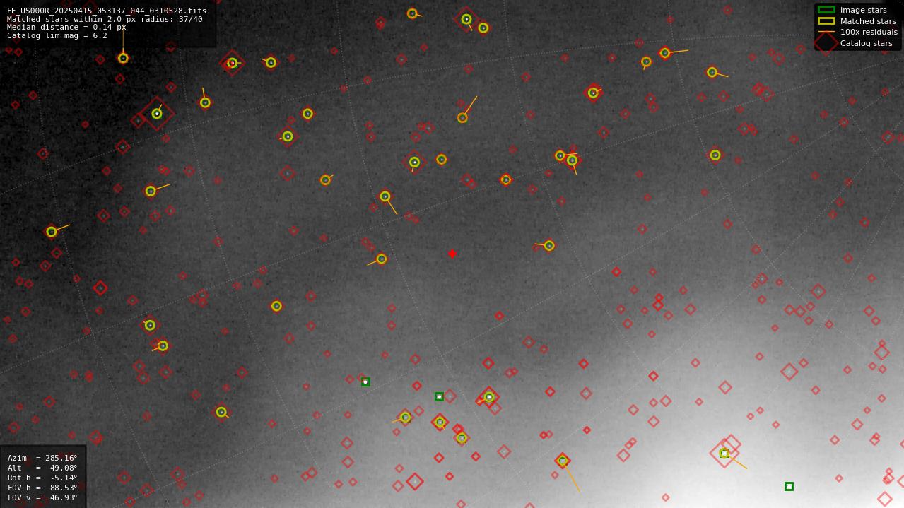 Astrometry report