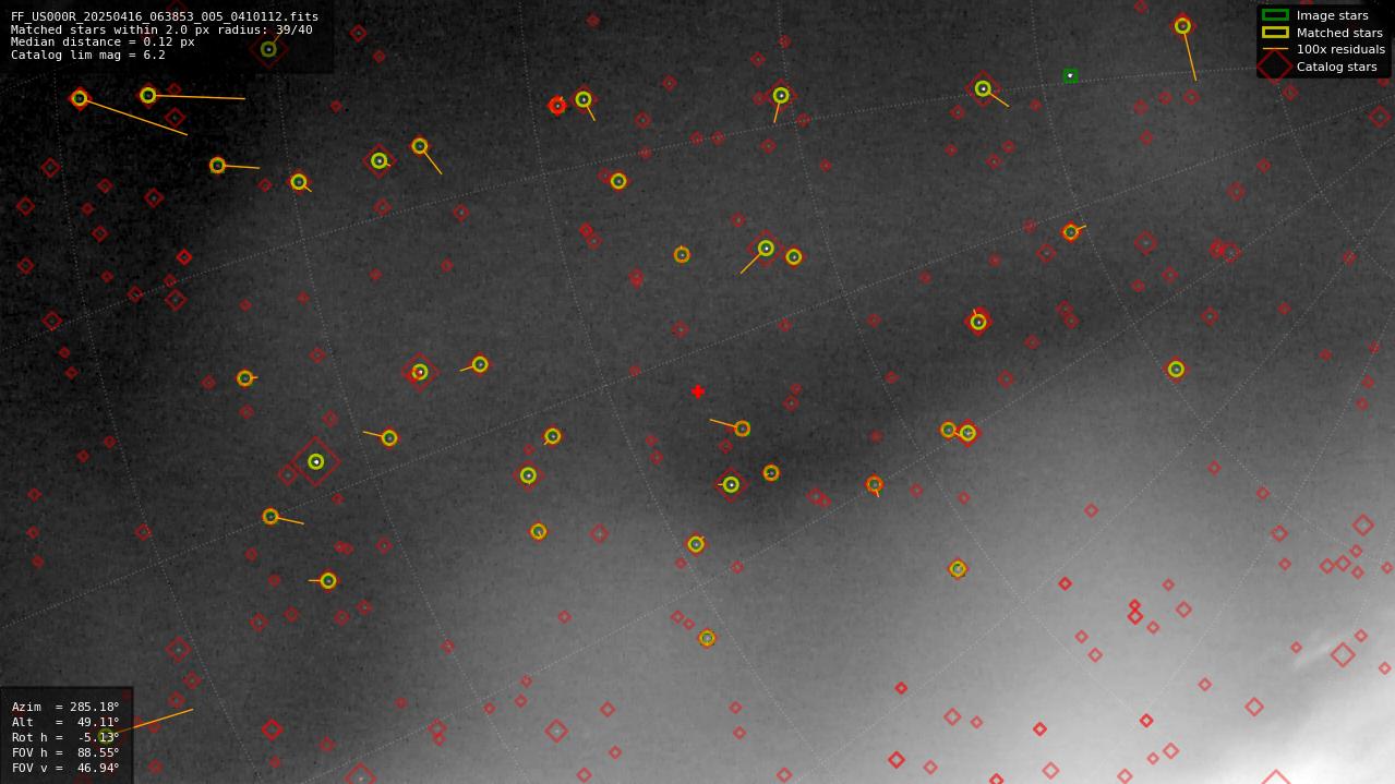 Astrometry report