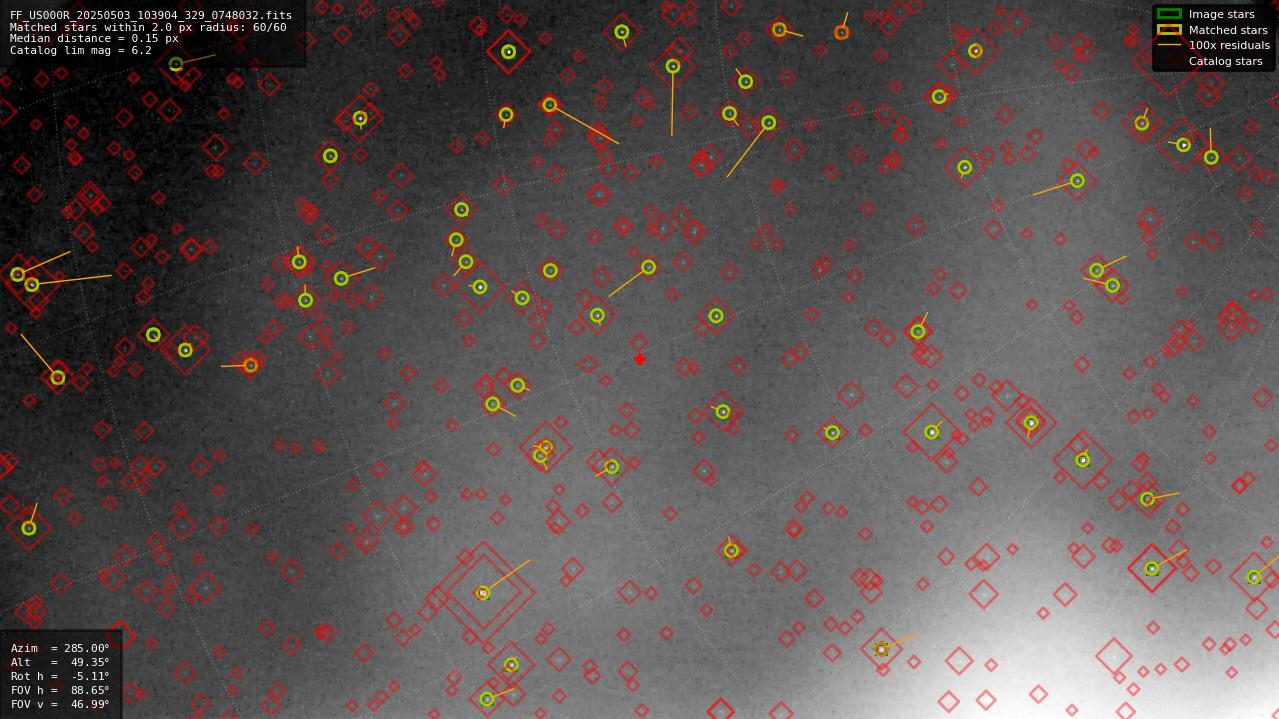 Astrometry report