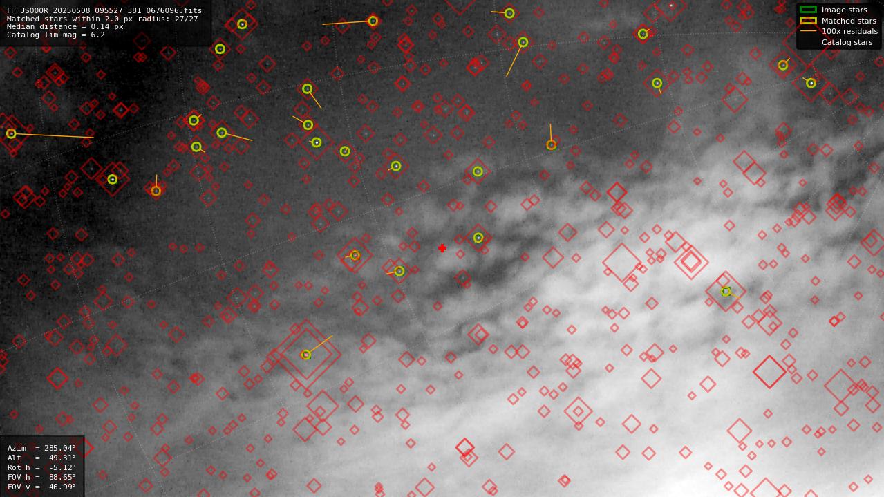 Astrometry report