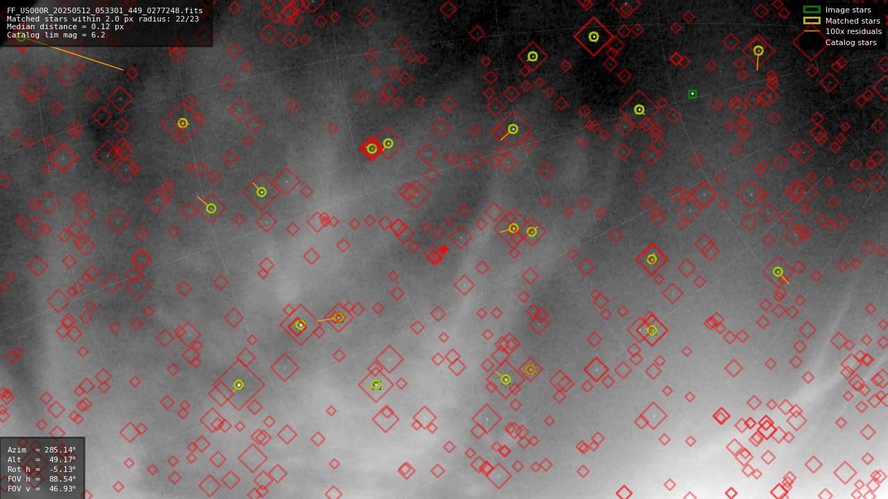 Astrometry report