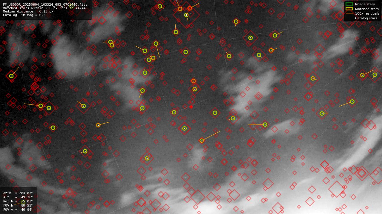 Astrometry report