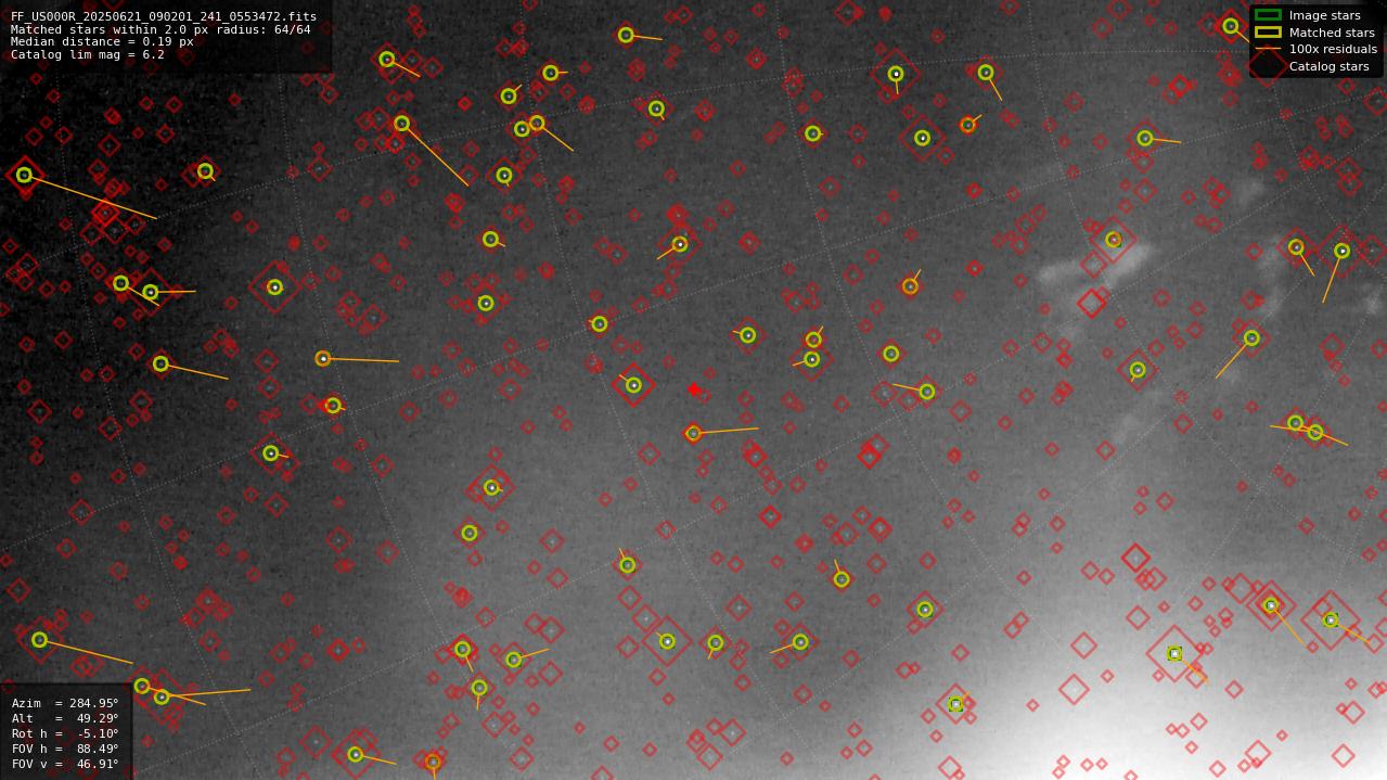 Astrometry report
