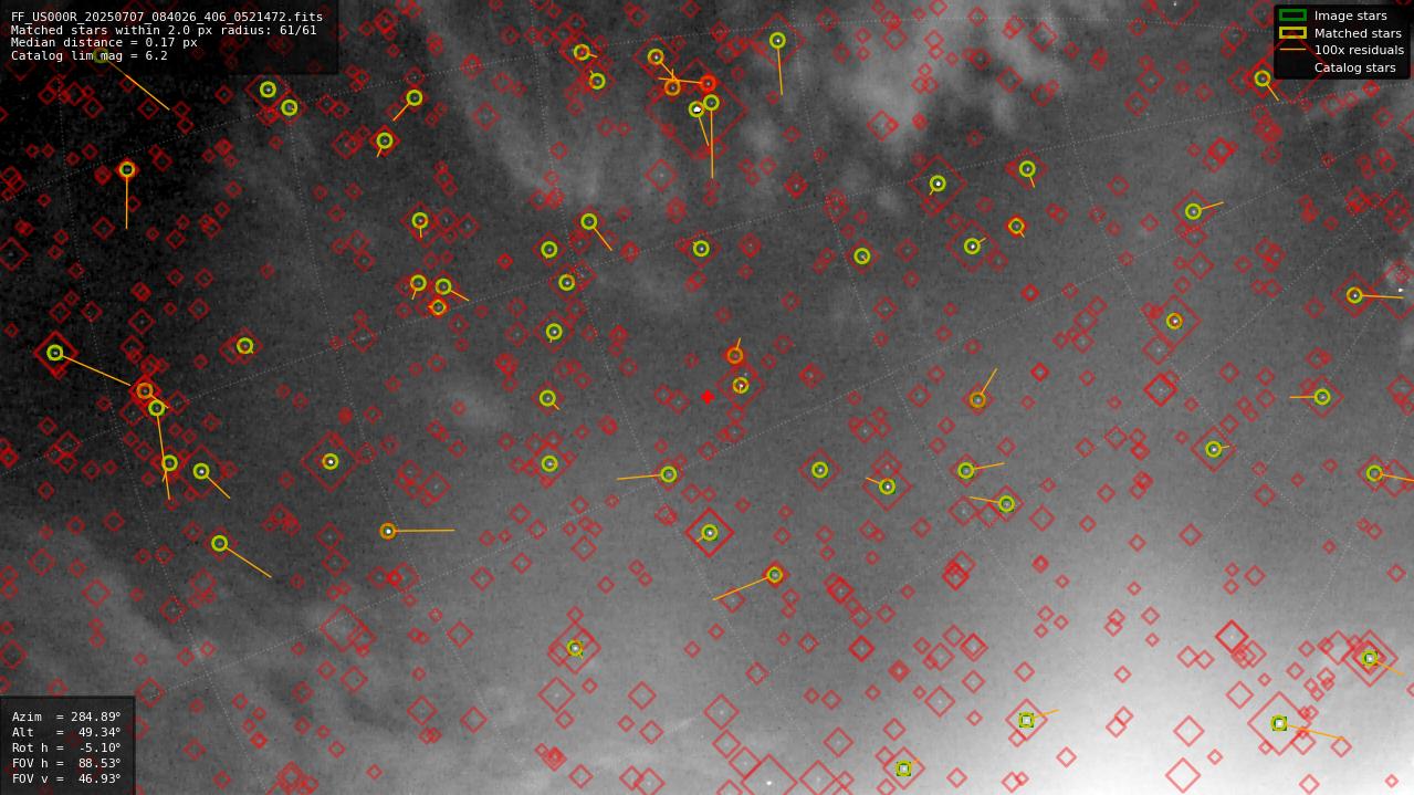 Astrometry report
