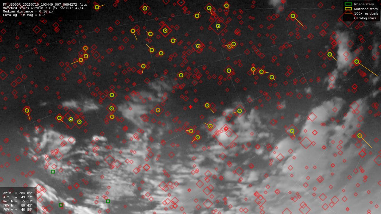 Astrometry report