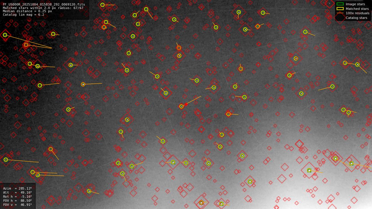 Astrometry report