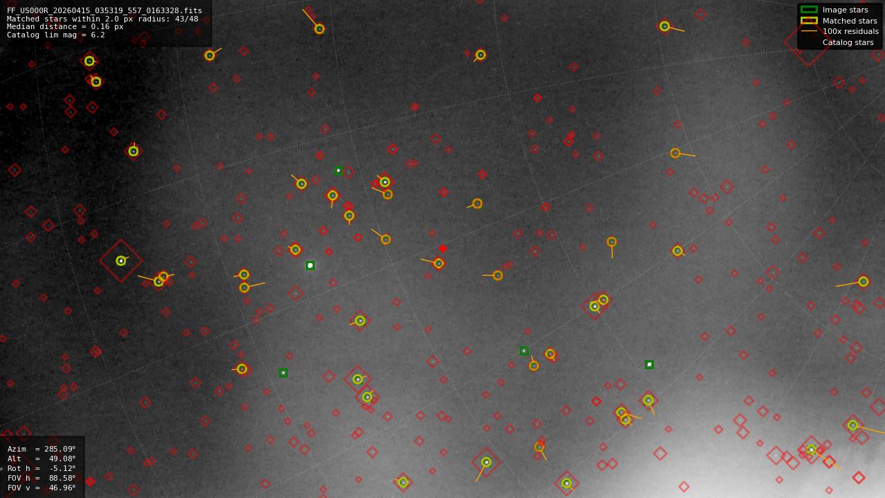 Astrometry report