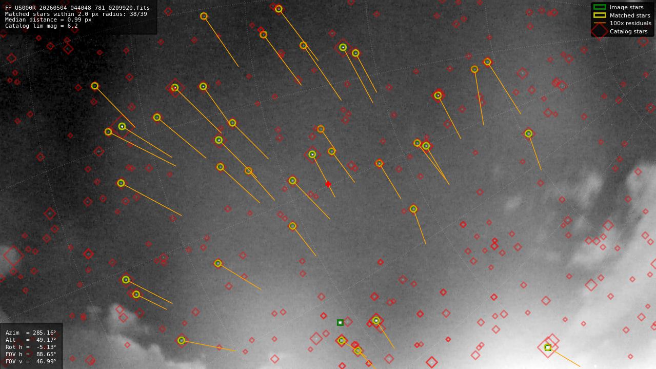 Astrometry report