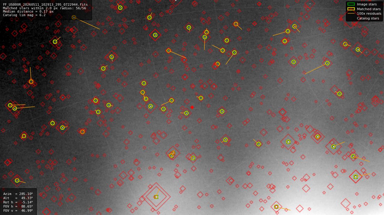 Astrometry report