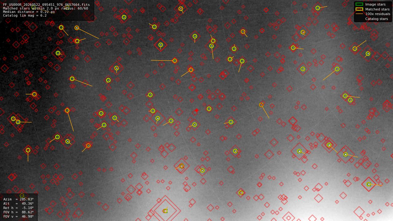 Astrometry report