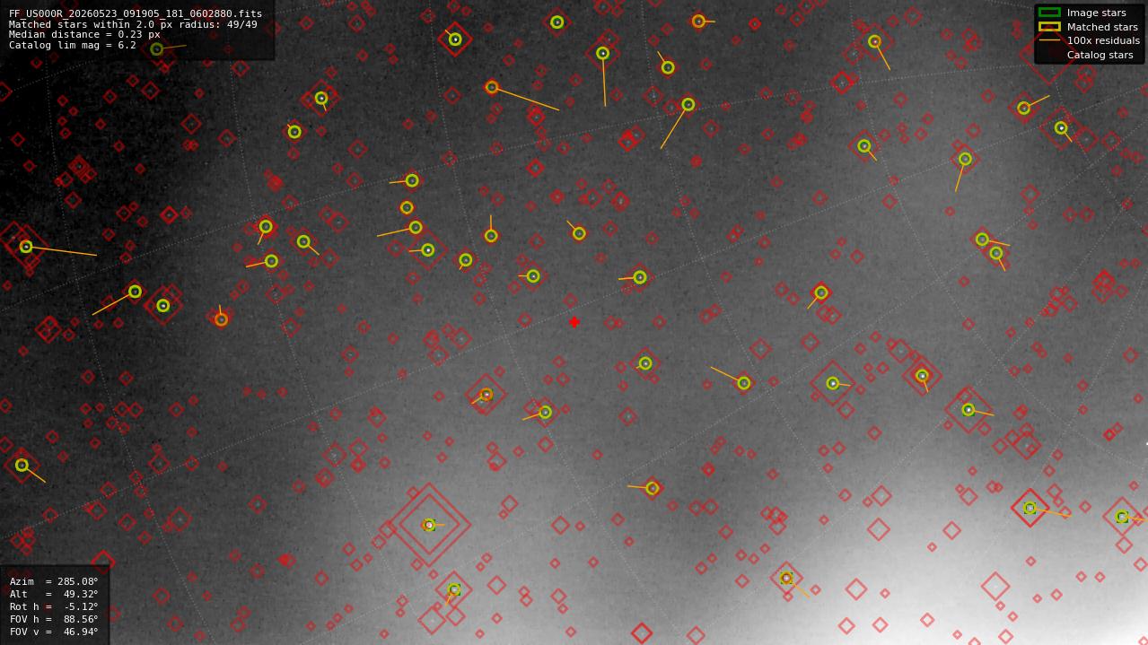 Astrometry report