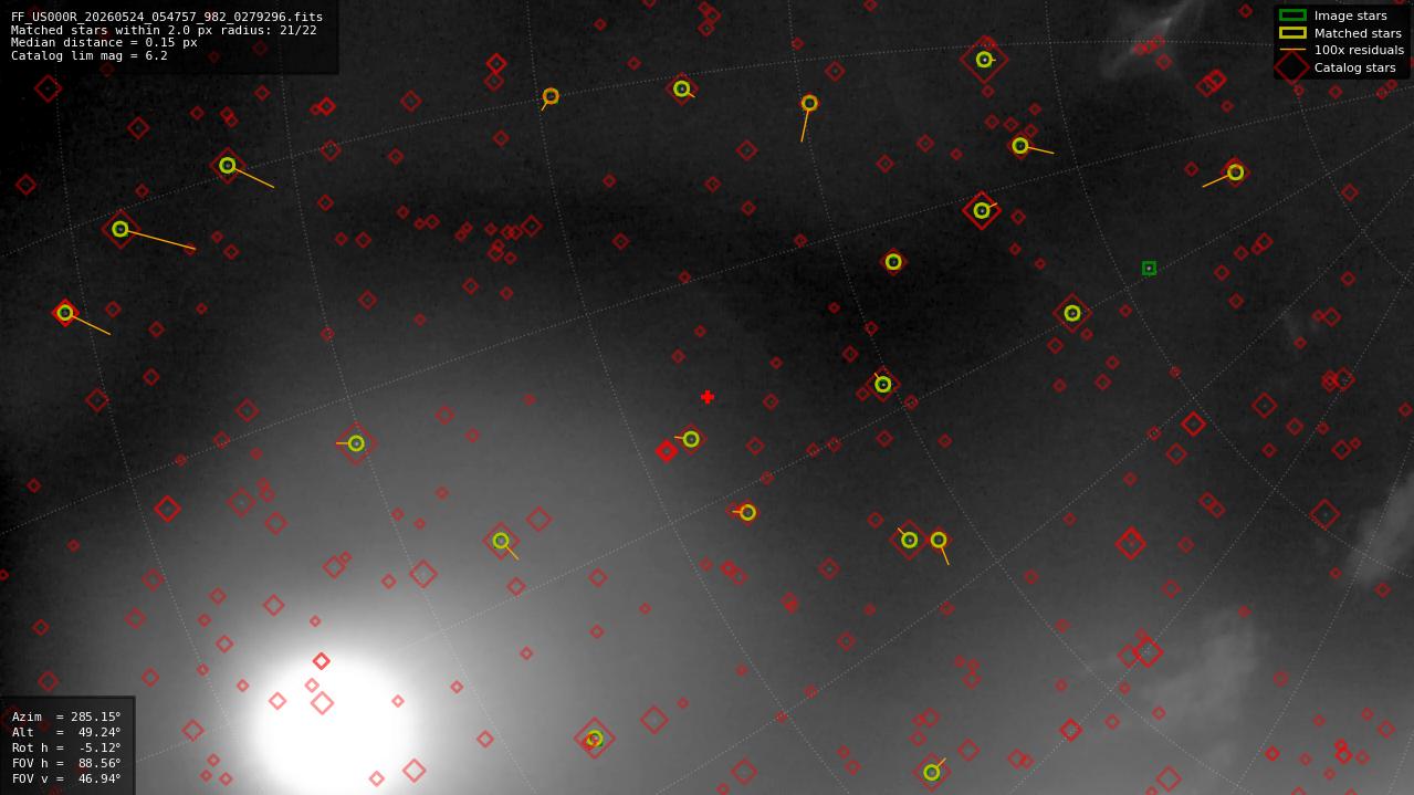 Astrometry report