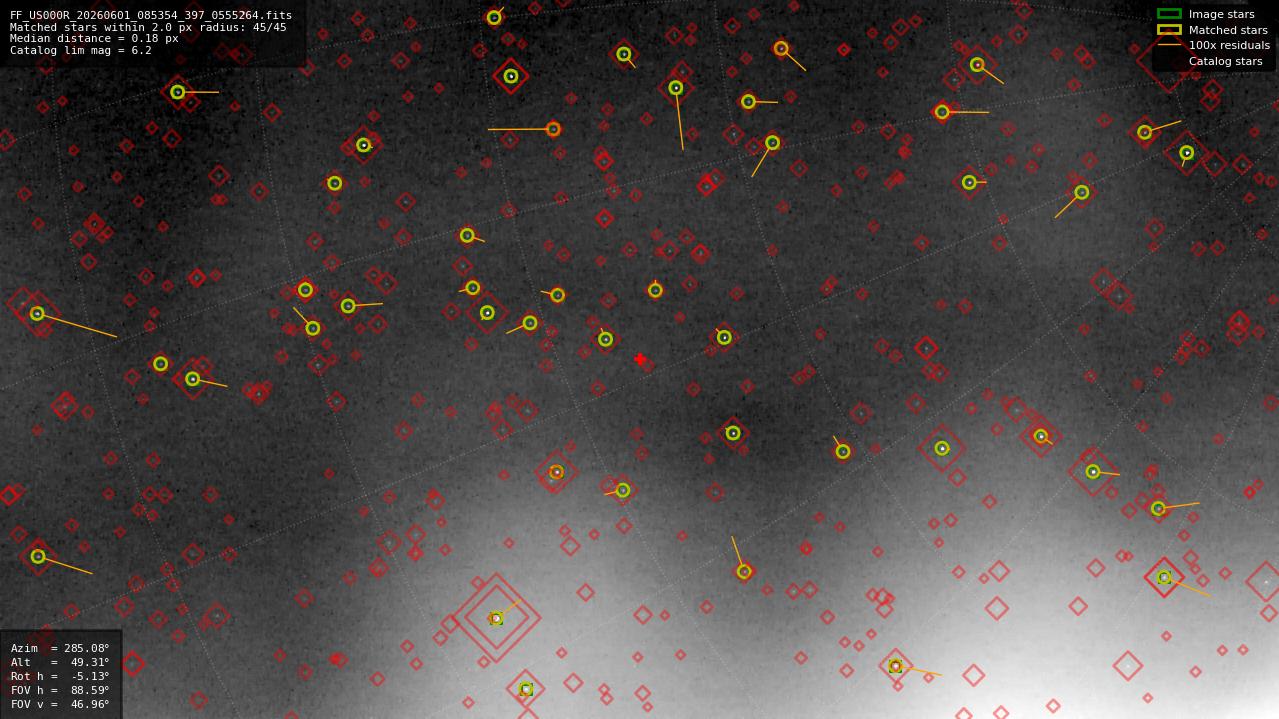 Astrometry report