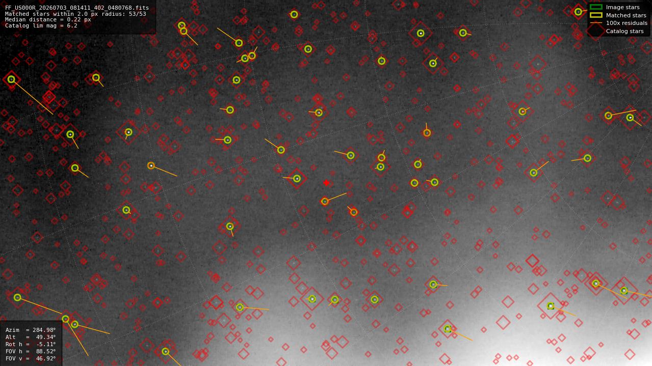 Astrometry report