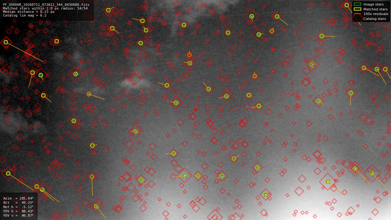 Astrometry report