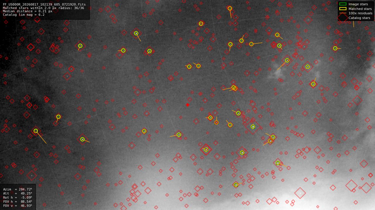 Astrometry report