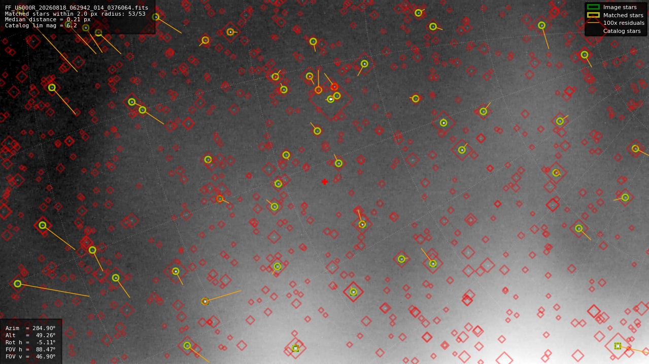 Astrometry report