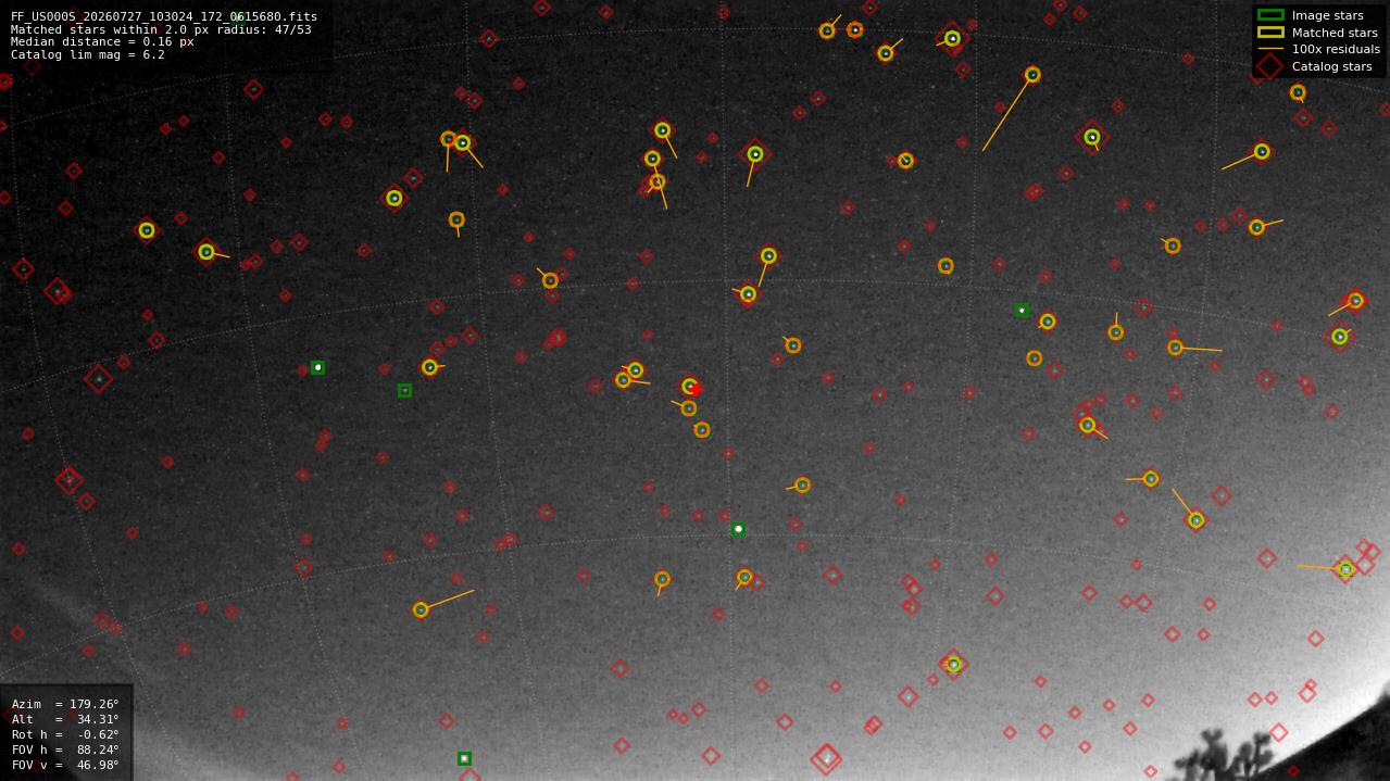 Astrometry report