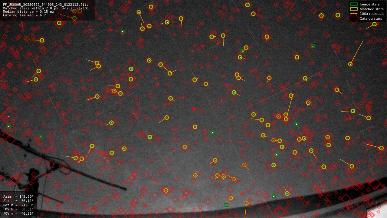 Astrometry report